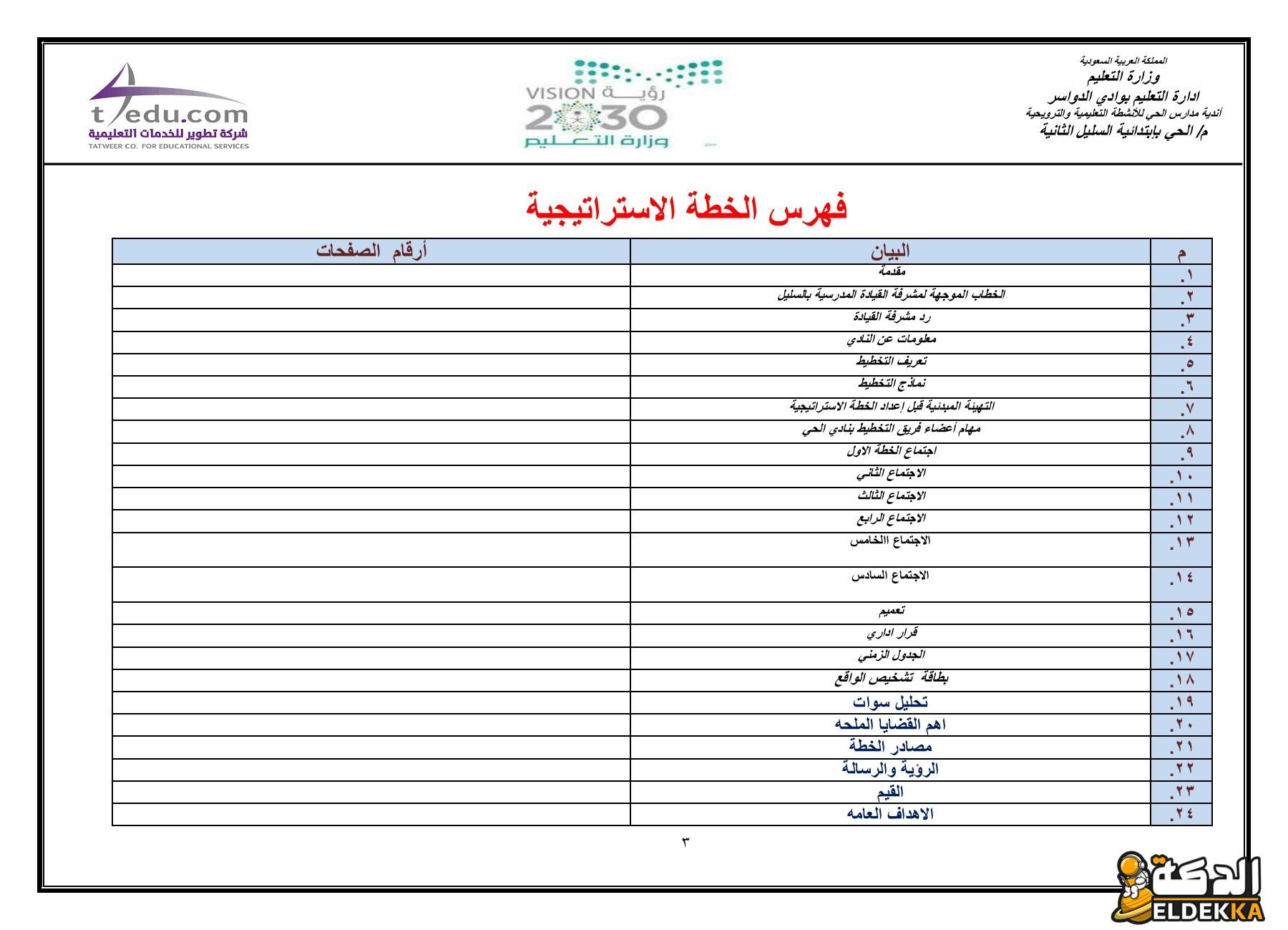 أحدث نموذج خطة عمل جاهزة doc التي لن تجد مثلها ابدا!