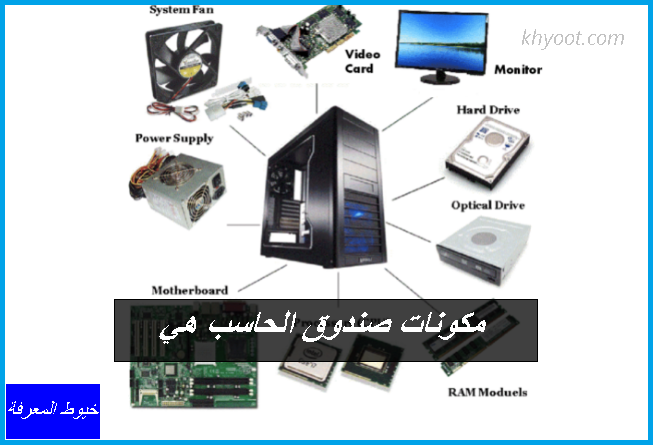 من مكونات صندوق الحاسب وحدة المعالجة المركزية Cpu بسيط دوت كوم