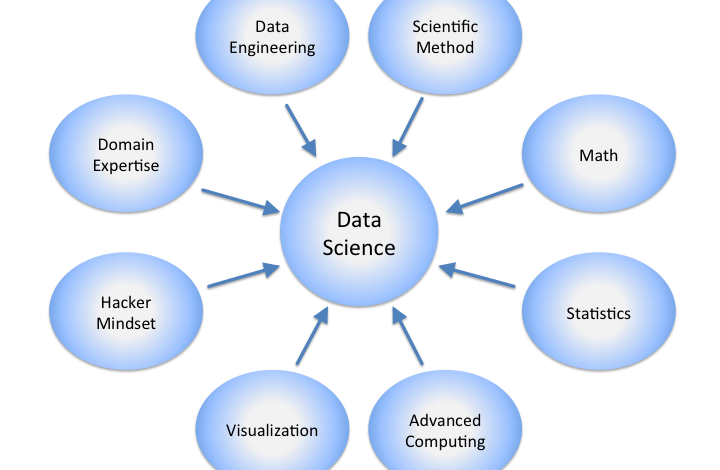 بحث عن علم البيانات
