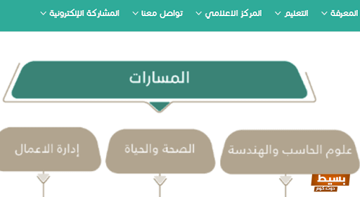 مواد نظام المسارات pdf والخطة الدراسية لعام 1445