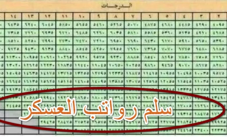 كم تعديل الوكيل رقيب السنوي 1445